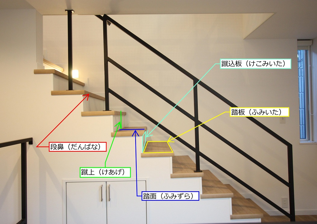 階段 の 段数